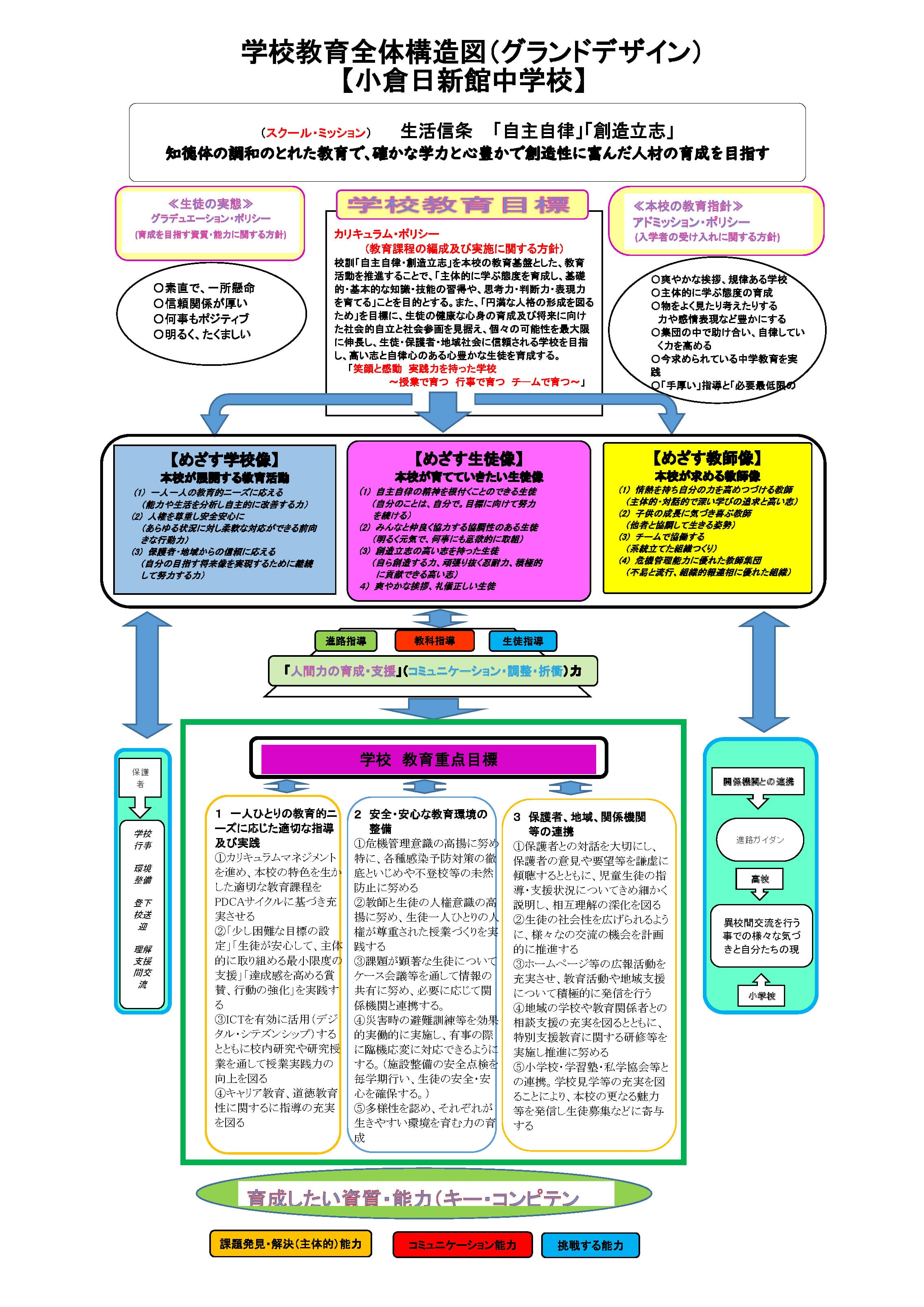 令和6年度グランドデザイン